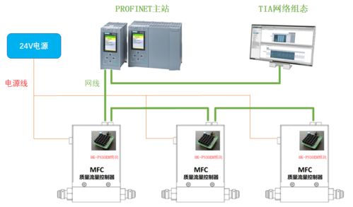虹科HK-OEM通訊模塊 為工業(yè)設(shè)備擴(kuò)展主流協(xié)議接口的計算機(jī)輔助設(shè)備